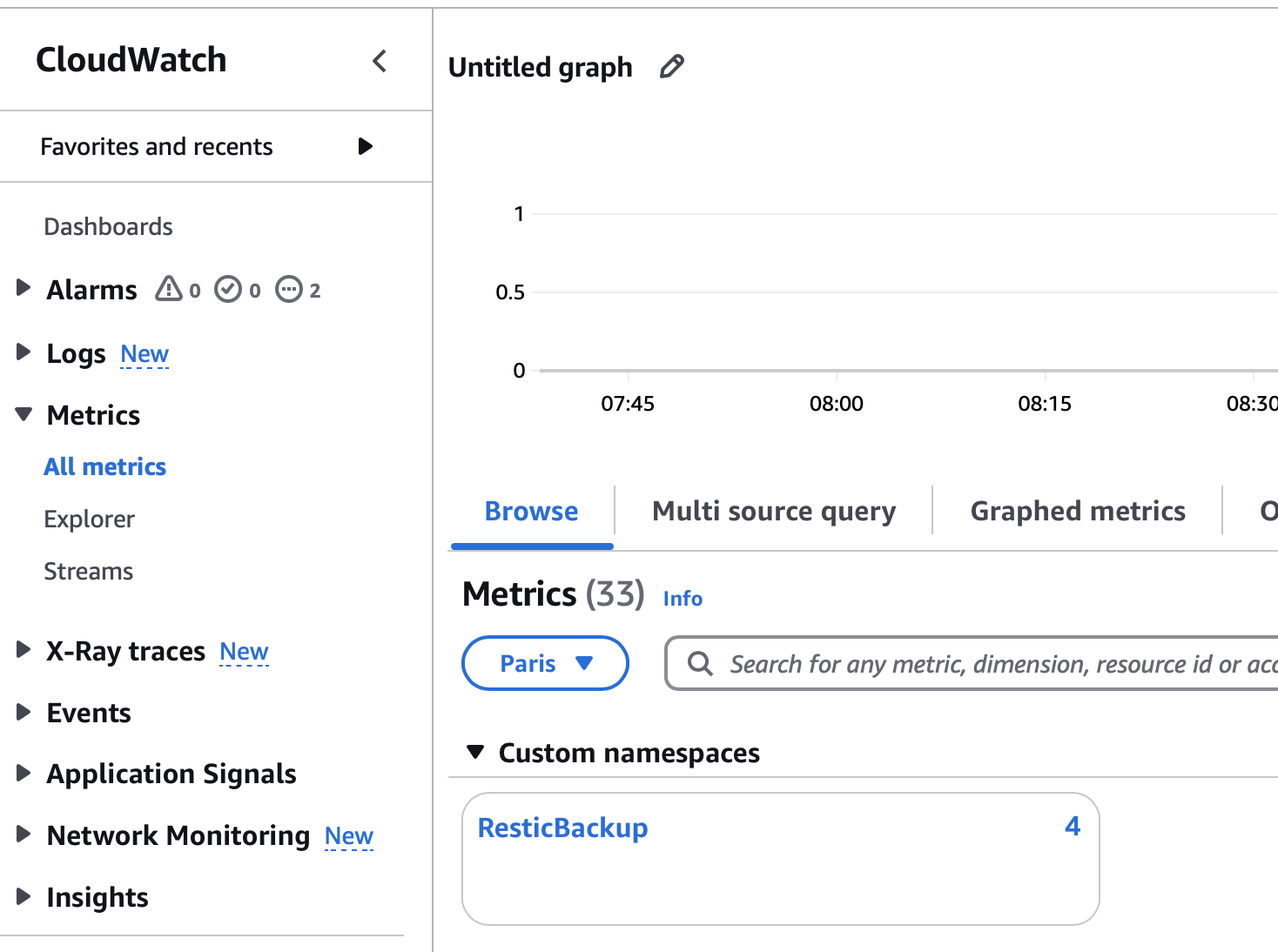 CloudWatch Metrics