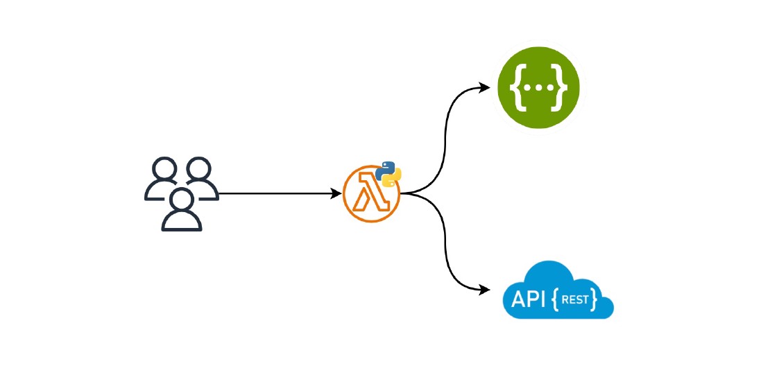 Building a REST API with AWS Lambda URLs, Python, and AWS CDK
